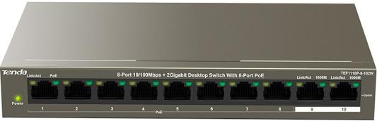 Коммутатор Tenda TEF1110P-8-102W (L2) 8x100Мбит/с 2x1Гбит/с 8PoE 99W неуправляемый