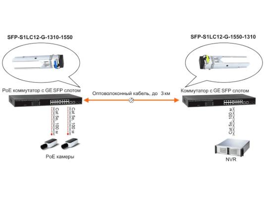 OSNOVO SFP Модуль LC, 1,25 Гбит/c, до 3км, Tx:1310/Rx:1550, DDM