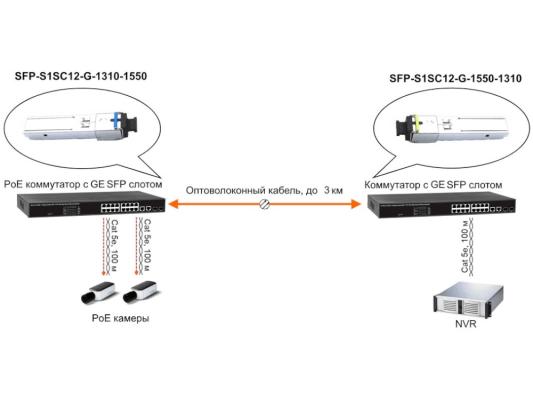 OSNOVO SFP Модуль SC, 1,25 Гбит/c, до 3км, Tx:1310/Rx:1550, DDM