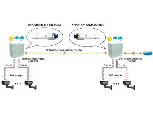 OSNOVO Промышленный SFP Модуль SC, 1,25 Гбит/c, до 3км, Tx:1310/Rx:1550, DDM