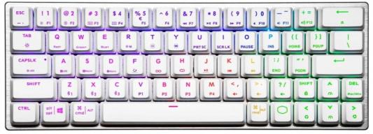 Игровая клавиатура/ Cooler Master Keyboard Keyboard SK622/White/TTC Low Red/RU